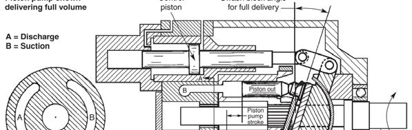Pump Design, Operation, An inline axial-piston pump The Oilgear Company Goodheart-Willcox Co., Inc.