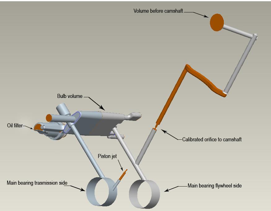 System Description: Oil Circuit CAD model