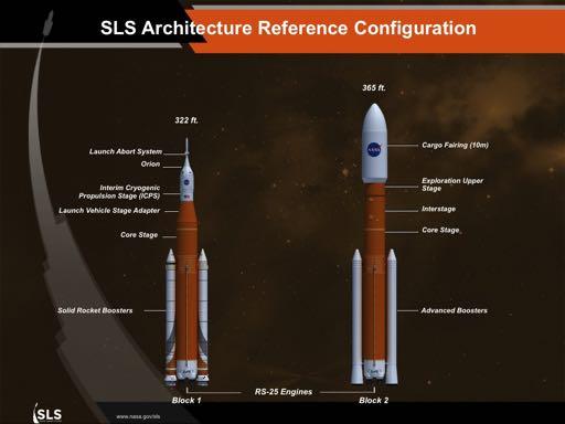 Performance Physical Structural Environmental Spacecraft/Missions (99) /Mission Types (Flown and Studied) Launch Vehicles (4)