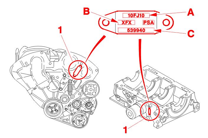 (1) Identification marking comprising : (A) the component reference (B) the legislation type (C) serial number 1-2 - DATA engine type ES9J4S/L4 ES9J4S/L4 engine code XFX special feature manual