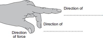 (c) Fleming s left-hand rule can be used to identify the direction of a force acting on a currentcarrying wire in a magnetic field. (i) Complete the labels in Figure 3.