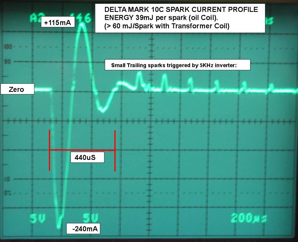 The following is a spark current recording on Delta s Mark 10C, which shows it to be a multi