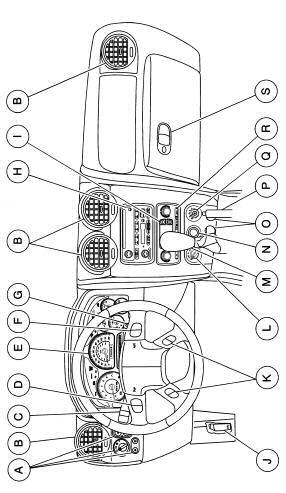 Instrument Panel 2 Getting to Know Your Envoy A. Exterior Lamp Controls B. Air Outlets C. Turn Signal/Multifunction Lever D. OnStar /Audio Steering Wheel Controls E. Instrument Panel Cluster F.