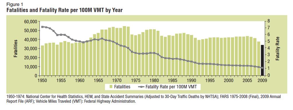Occupants and Nonoccupants Killed in Traffic Crashes (United States)