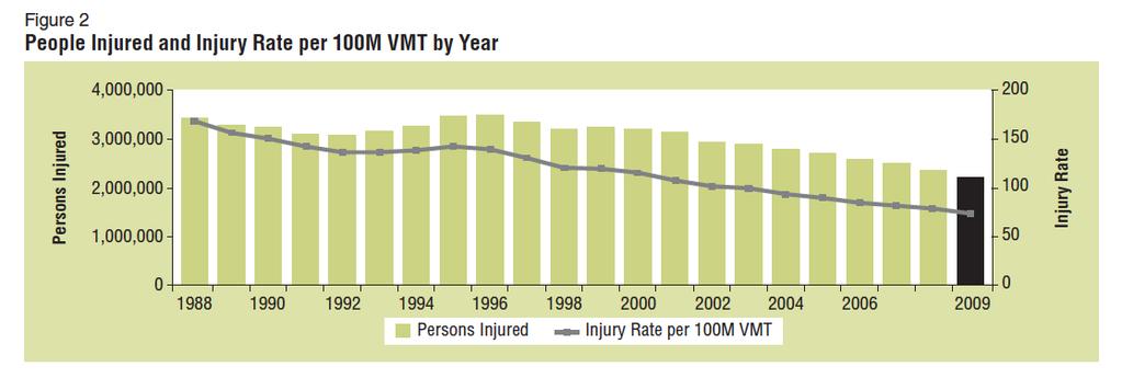 Occupants and Nonoccupants Injured in Traffic Crashes (United States) 2008 people injured in