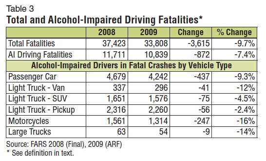 Insurance companies and alcohol-impaired drivers are a large, early market U.S.