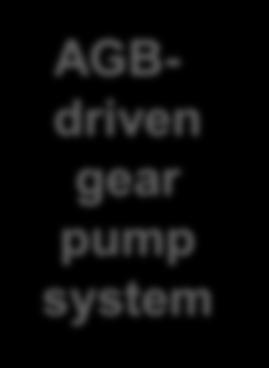 pump system Electric