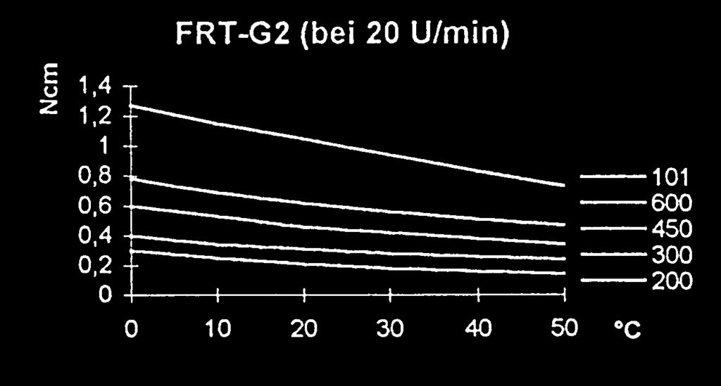 FRT-G2 (Bi-directional) 2,1 2,5 2, 19 +/-0,05 2,5 + 0,05 15 24 3,7 Models available FRT-G2.