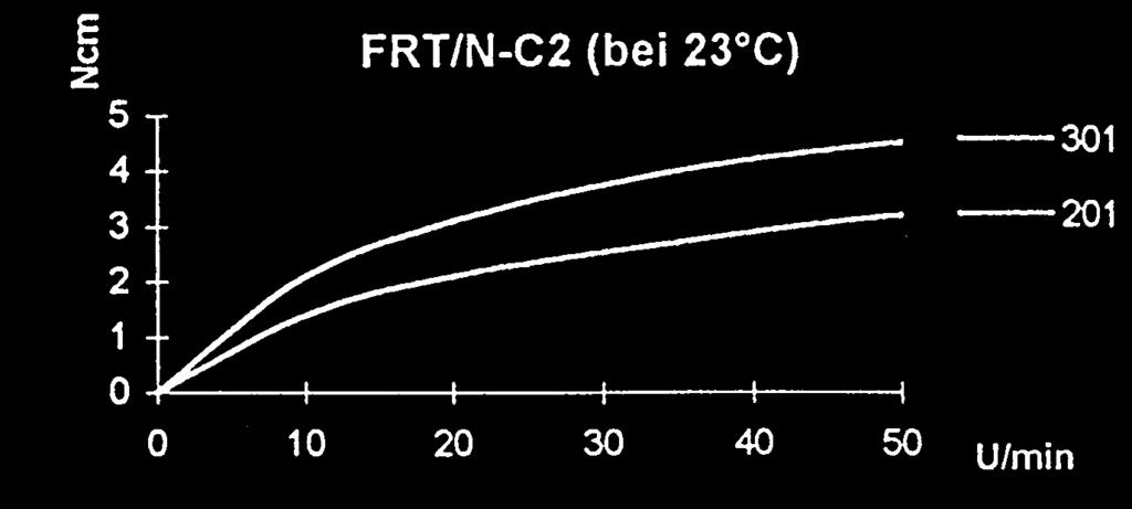 23 C) without gear FRT-C2-1 FRN-C2-R1 FRN-C2-L1 2 +/- 0. without gear FRT-C2-301 FRN-C2-R301 FRN-C2-L301 3 +/- 0.