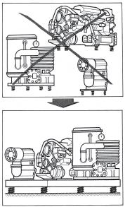 and ventilating machines Crane rails Hydraulic crushers Presses / stamping machines etc.