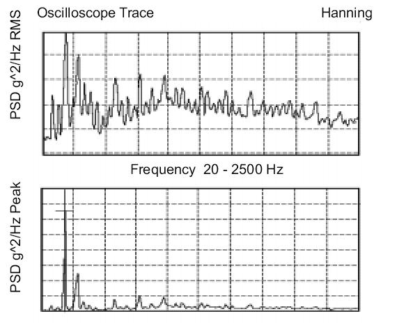 Multec 3.5 Fuel Injector Application Manual System Interface Figure 4-3 - Example of data presentation for steady state rpm. Figure 4-4 - Typical Spectral Map 4.2.