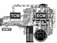 Transmission placement for front-wheel-drive configurations Transversely mounted engine and transaxle With front-wheel-drive vehicles, there s no separate driveshaft or differential case.