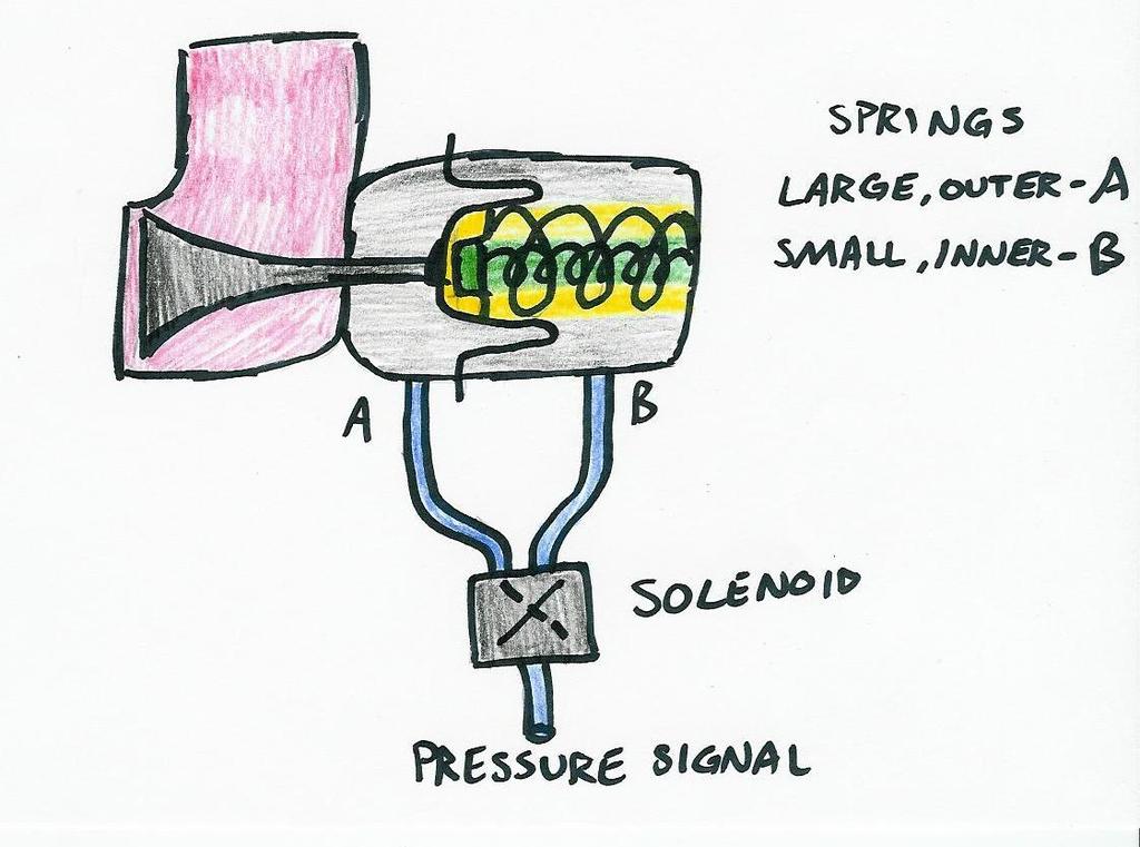 Figure 8.11 Dual spring actuator idea. (Drawn by D. Curran) 8.