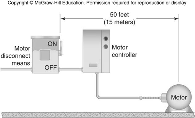 Part 1. NEC Motor Installation Requirements Disconnecting Means for Motor and Controller If a person is working on the motor, the disconnect will be where he or she can see.