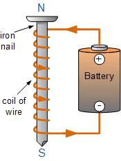 an electric motor.