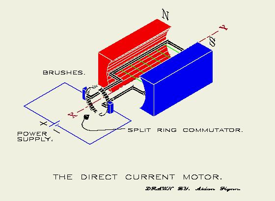 Switch the direction that the current travels through the coil just as it aligns with the magnetic field of the permanent magnet.