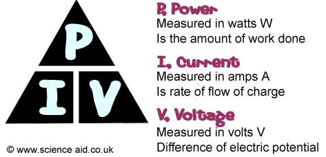 3. What is the mathematical relationship between power (P), current (I), and voltage (V)?