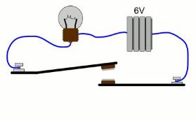 Electrons are negatively charged.