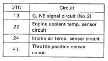 2JZGE TROUBLESHOOTING EG399 DTC Circuit G, NE signal circuit (No.2) Engine coolant temp. sensor circuit Intake air temp.