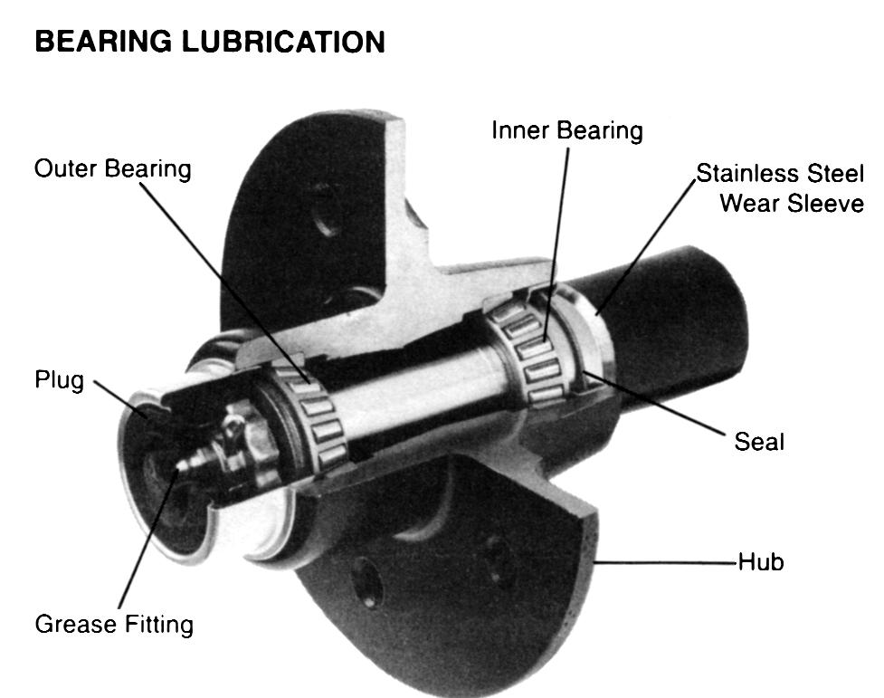 The Bearing Lube system provides an easy way to fill axle hubs and repack bearings with grease to ensure proper bearing lubrication.