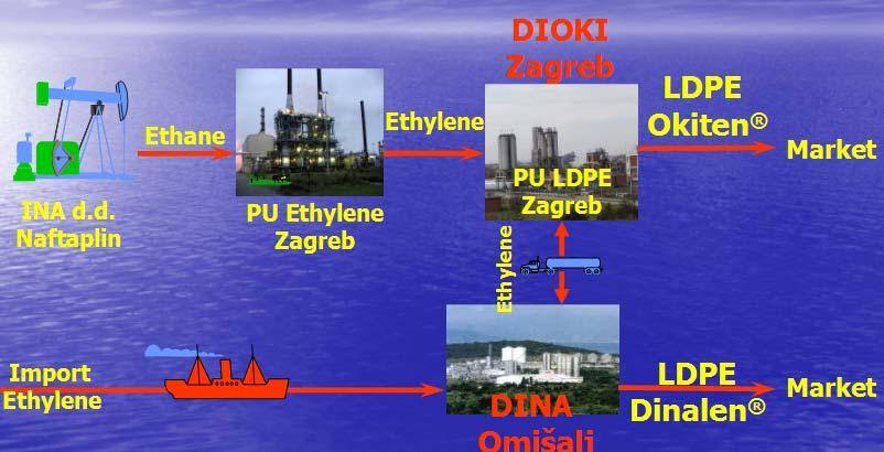 Dioki: the VCM plan Production of Dioki, KT Capacities