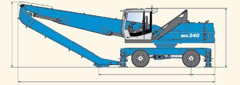 Refer to the appropriate Operator s Manua for instructions on the proper use of this equipment.