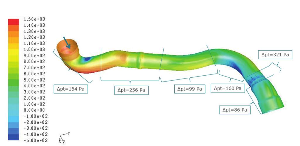 Computational fluid dynamics (CFD) Static pressure at pipe wall Speed