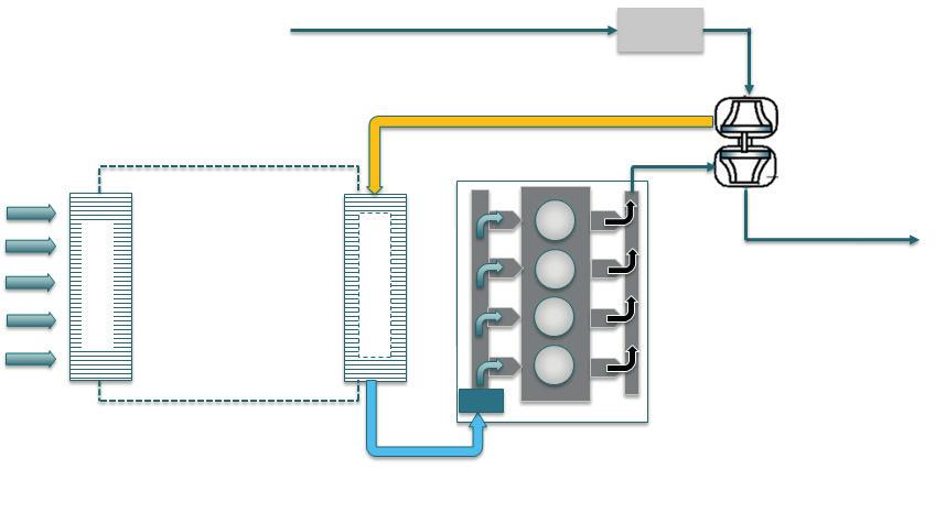 Indirect intercooling: Air-water cooler Here, cooling is performed using a cooler with water flowing through it. The charge air lines transport the medium over short distances.