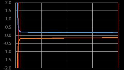 Mass Flow Rate Q G Low Flow (Selected Sensor) Calibration C or 1 C 1 1:20 Turn Up Calibration ±0.2% uncertainty between Q min and (Q min*20) Low Flow Optimized Calibration* ±0.