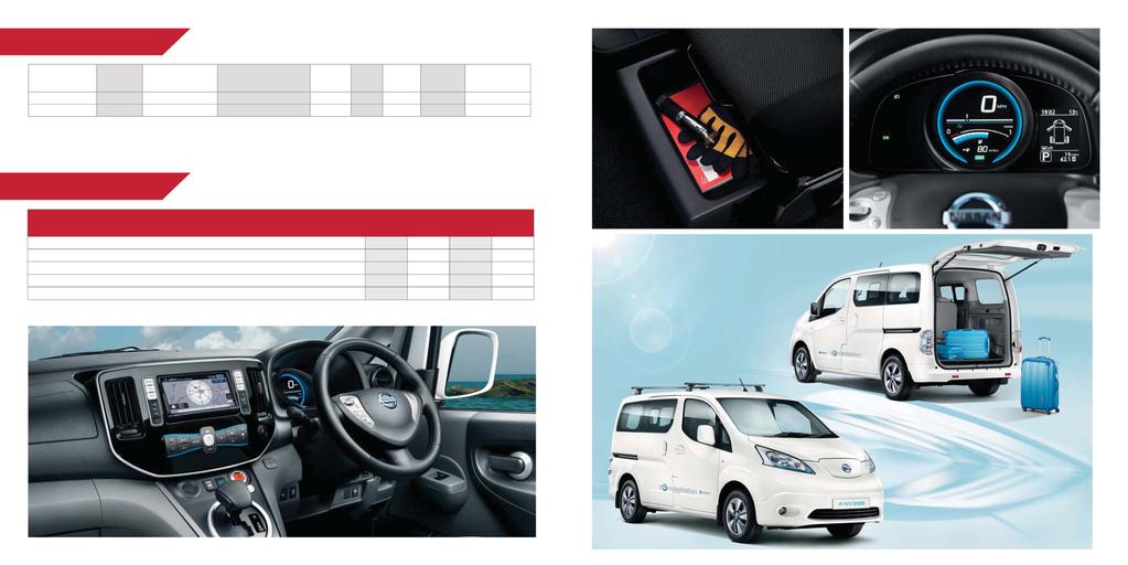 PRICE LIST Grade Body 1 Engine Transmission Basic Price VAT Total Retail On The Road Price On The Road Price after Government Incentive 2 TEKNA RAPID MPV 5 Seat 80kW AC Electric Motor Single