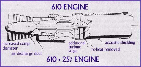 Figure 7: Suggested improvements (lower part) to the original Olympus (upper part) engine shortly after the Concorde introduction with higher thrust and lower sfc, avoiding the use of an afterburner