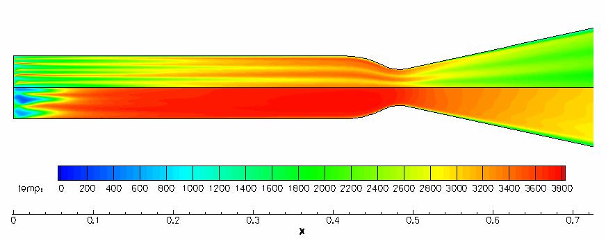 The reaction model in Rocflam-II consisted of a tabulated equilibrium chemistry with a PPDF (presumed probability density function) approach to model turbulent combustion.