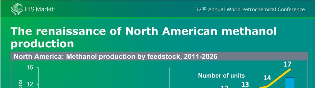 In the late 1990 s, North America was a major methanol production region, with the global methanol floor price being set by the cash costs of a North American producer.