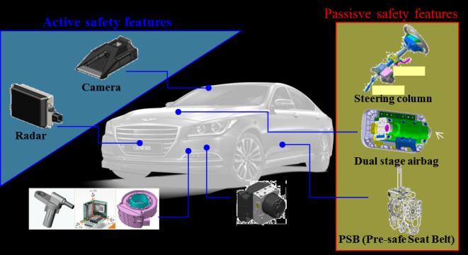 INTRODUCTION AEB(Autonomous Emergency Braking) is a active safety system that can make a vehicle to avoid collision or mitigate the damage by urgently reducing velocity with the informations obtained