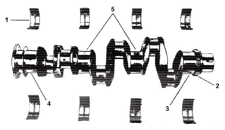 X CRANKSHAFT The crankshaft is a one piece, six throw, alloy steel forging, heat treated to withstand high stress. (See Fig.