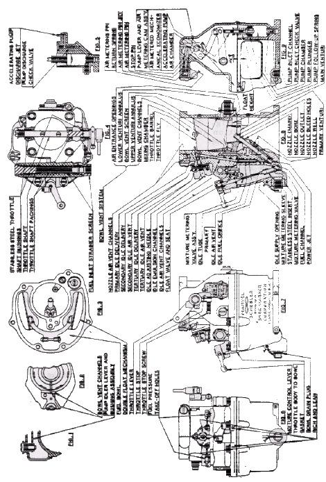 XXVI CARBURETION The Model MA4-5 Marvel-Schebler carburetor number 10-3007 used on the 6A8-215-B8F and B9F engines is of the float type and incorporates an accelerating pump and a mixture control