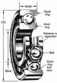 Rolling Element Bearings - Components T.