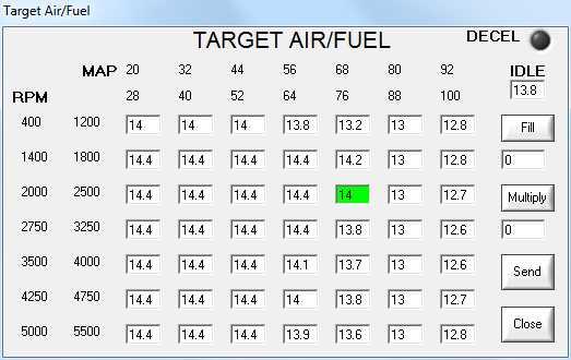 It is advisable to clear the Learn Fuel when making significant changes to the Fuel Wizard or Fuel Table. DASHBOARD - EDIT MENU Target Air/Fuel sets the AFR that the ECU is attempting to achieve vs.
