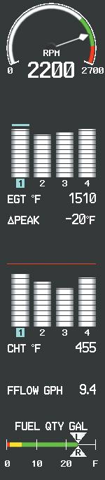 The system automatically switches to the first peak obtained and displays the temperature deviation from peak ( PEAK) in degrees Fahrenheit ( F) below the EGT