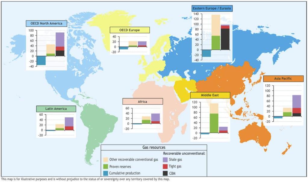 The Golden Age of Natural Gas World natural gas resources by major region,