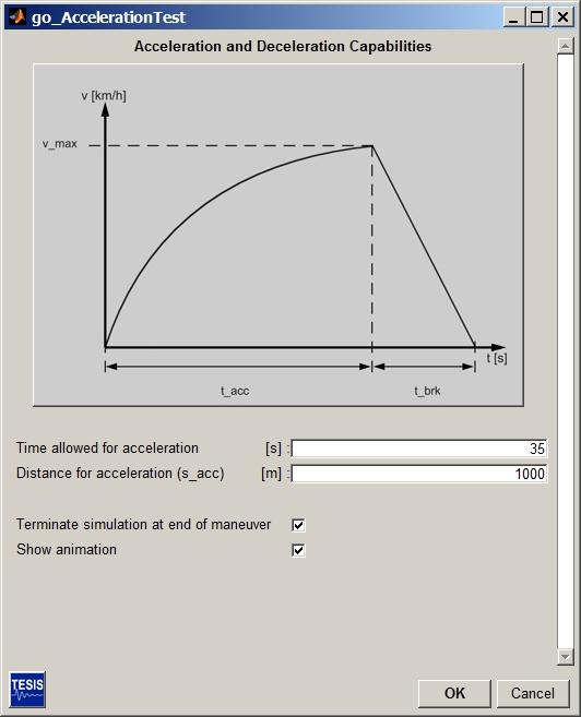 Example Simulation Procedures for Standard Tests 3.3 go AccelerationTest: Acceleration and Brake Test FIGURE 3.