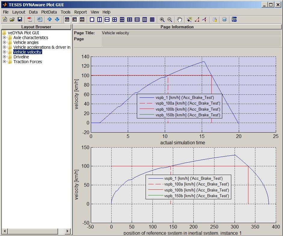 Example Simulation Procedures for Standard Tests FIGURE 3.