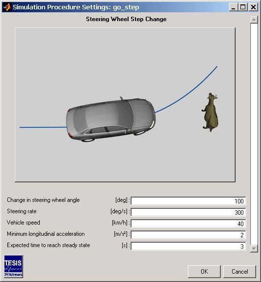 Example Simulation Procedures for Standard Tests 3.5 go SteerStep: Steering Wheel Step FIGURE 3.