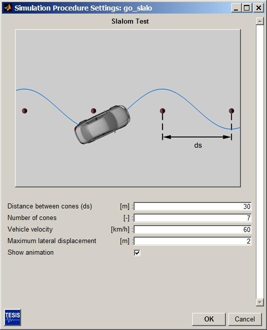 Example Simulation Procedures for Standard Tests 3.