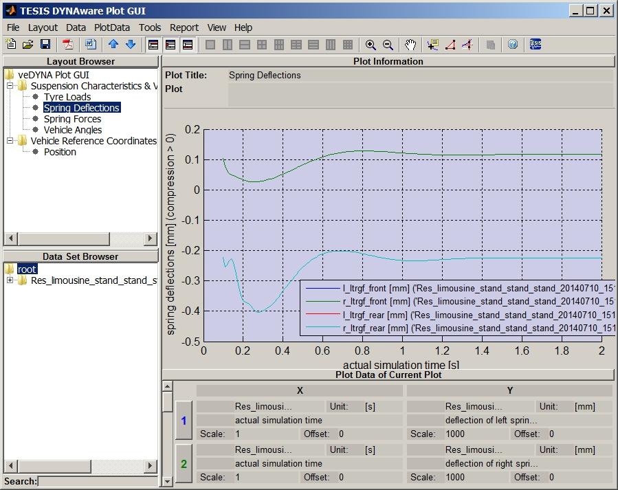 Example Simulation Procedures for Standard Tests TABLE 3.1: Maneuver Definition to Reach Static Equilibrium Phase Longitudinal Dynamics Lateral Dynamics Constraints Time Maneuver definition Static.