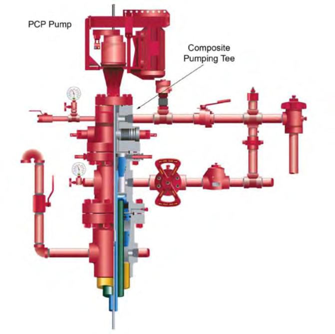 Artificial Lift Wellhead: PCP Wellhead Progressing cavity pumping (PCP) systems derive their name from the unique, positive displacement pump that evolved from the helical gear pump concept first