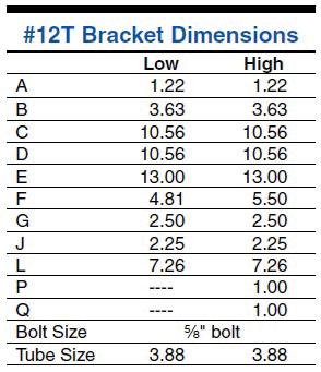 TORFLEX TORSION SUSPENSION AXLE #12T 7K Full Load Dimensions Left Hand Assembly Shown NOTE: Positive number