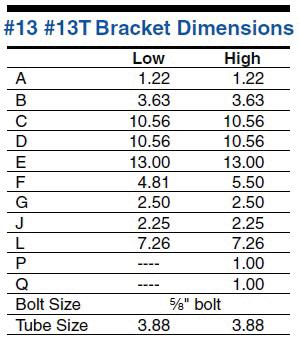 Full Load Dimensions Left Hand Assembly Shown NOTE: Positive number in the H Column