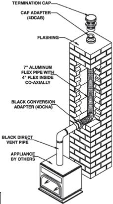DIRECT VENT TYPICAL AMERIVENT DIRECT VENT INSTALLATIONS Vertical Installation vertical to horizontal installation