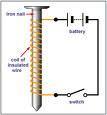 ELECTROMAGNETISM Unlike an ordinary magnet,